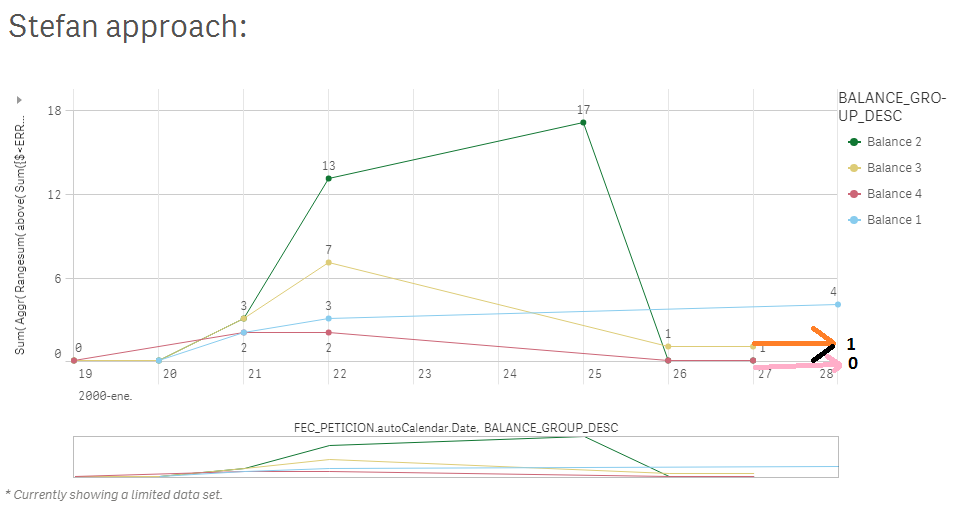 extending data points.png